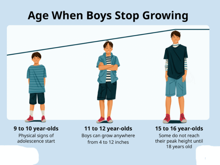 Height growth in boys after puberty